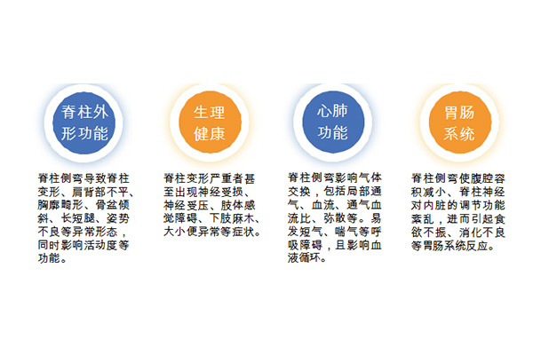 運(yùn)動(dòng)康復(fù)